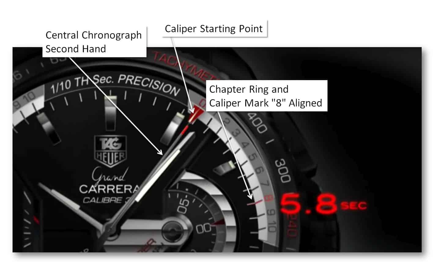 TAG Heuer Grand Carrera Calibre 36 RS2 Caliper Chronograph Ti2 principle explained