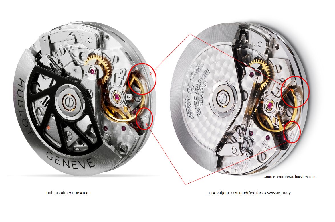 Hublot Caliber HUB 4100 vs. ETA Valjoux 7750